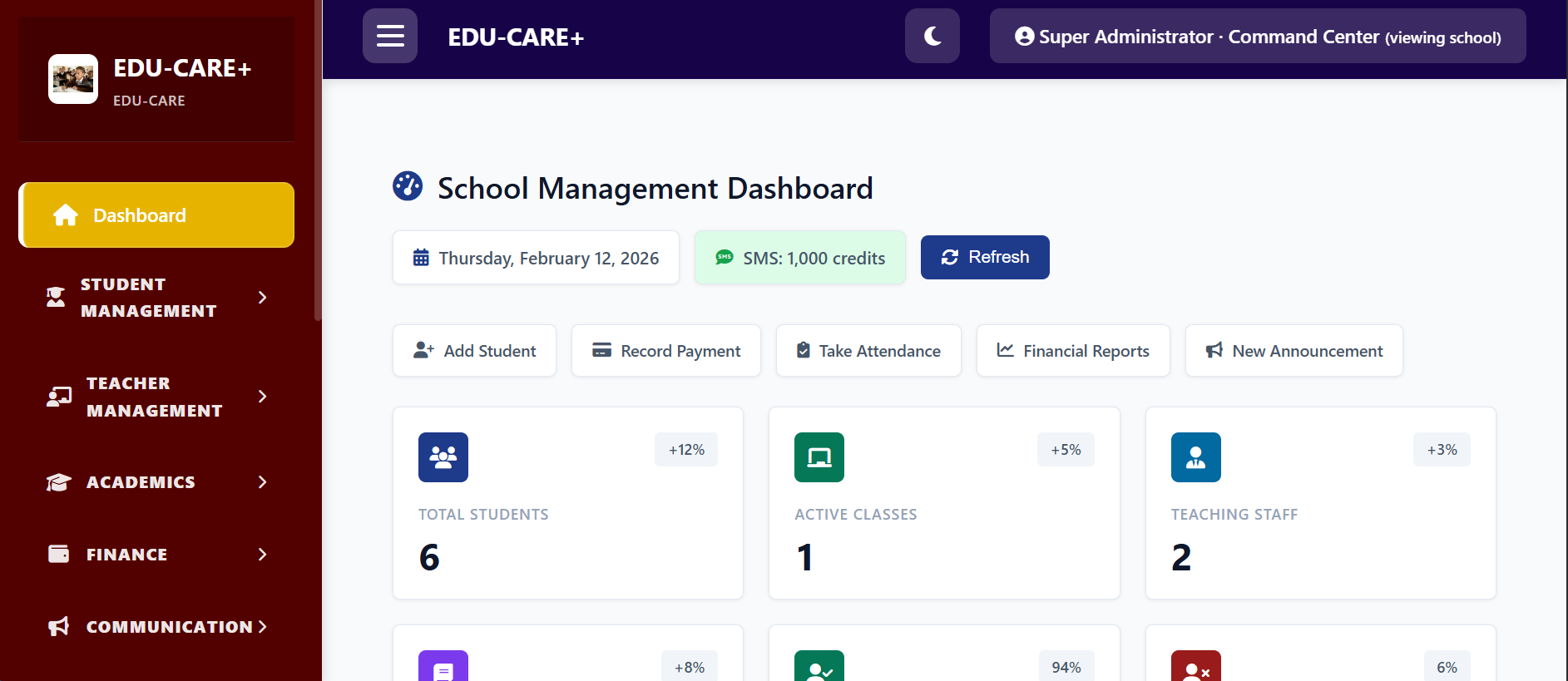 EDU-CARE dashboard in action